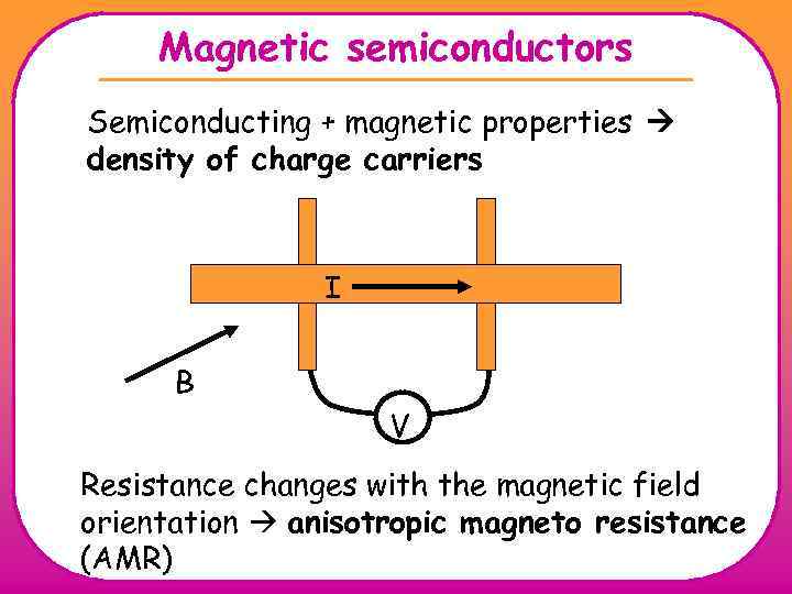 Magnetic semiconductors Semiconducting + magnetic properties density of charge carriers I B V Resistance