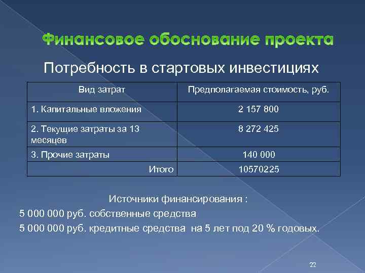 Потребность в стартовых инвестициях Вид затрат Предполагаемая стоимость, руб. 1. Капитальные вложения 2 157