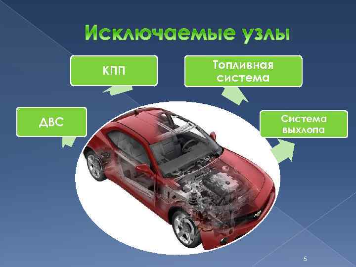 КПП ДВС Топливная система Система выхлопа 5 