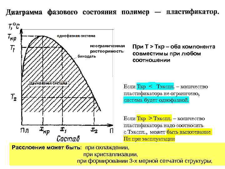 Раствор диаграмма