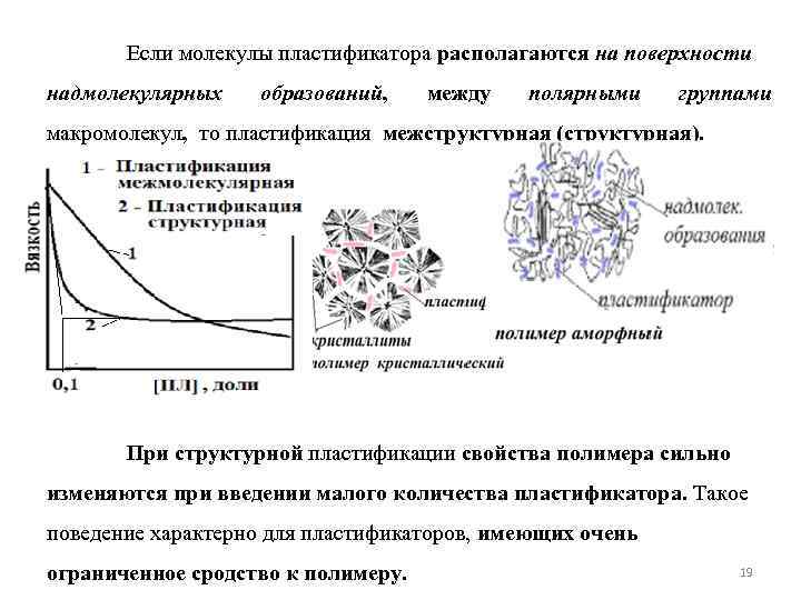 Если молекулы пластификатора располагаются на поверхности надмолекулярных образований, между полярными группами макромолекул, то пластификация