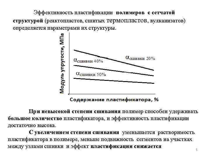 Эффективность пластификации полимеров с сетчатой структурой (реактопластов, сшитых термопластов, вулканизатов) определяется параметрами их структуры.