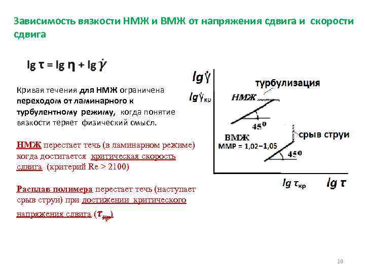 Зависимость вязкости НМЖ и ВМЖ от напряжения сдвига и скорости сдвига Кривая течения для