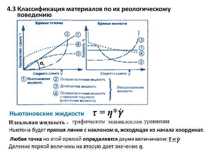 4. 3 Классификация материалов по их реологическому поведению 12 