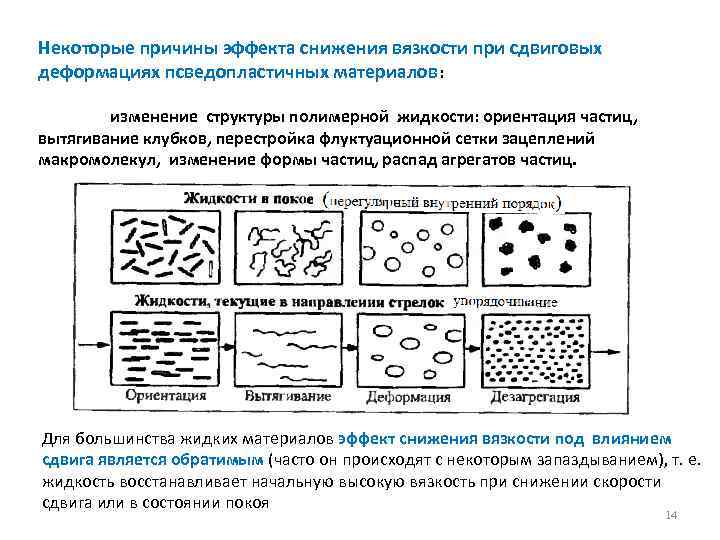 Некоторые причины эффекта снижения вязкости при сдвиговых деформациях псведопластичных материалов: изменение структуры полимерной жидкости: