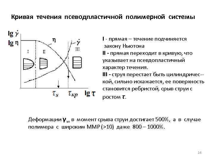 Кривая течения псеводпластичной полимерной системы I - прямая – течение подчиняется закону Ньютона II