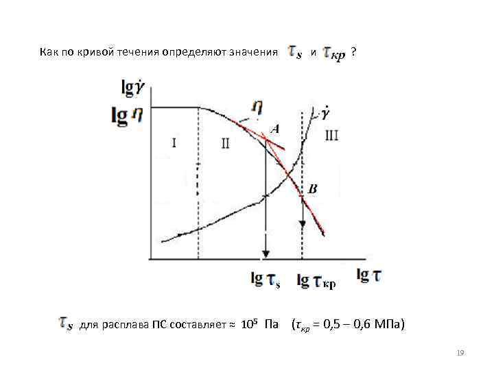 Как по кривой течения определяют значения ? и для расплава ПС составляет ≈ 105
