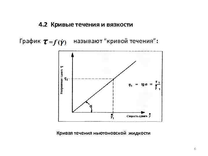 4. 2 Кривые течения и вязкости График называют “кривой течения”: Кривая течения ньютоновской жидкости