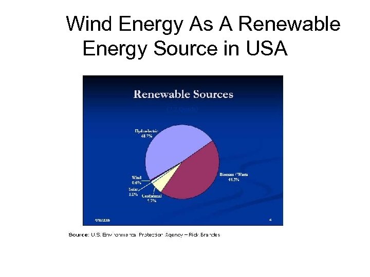 Wind Energy As A Renewable Energy Source in USA 