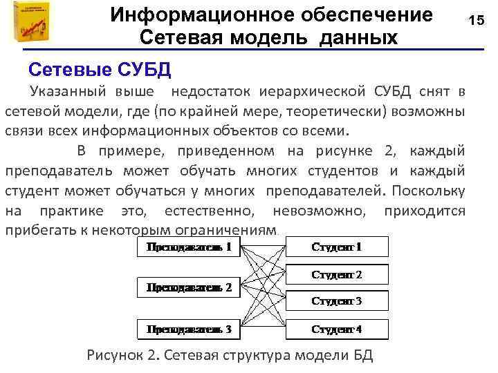 Информационное обеспечение Сетевая модель данных 15 Сетевые СУБД Указанный выше недостаток иерархической СУБД снят