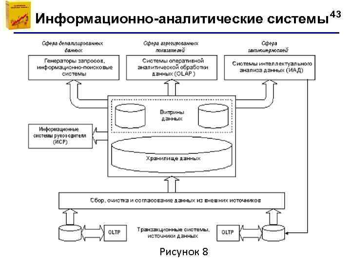 Российская информационно аналитическая система