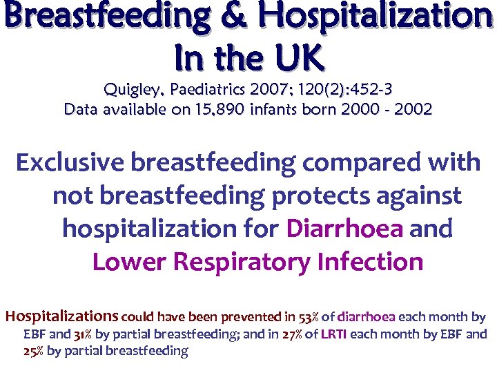Breastfeeding & Hospitalization In the UK Quigley, Paediatrics 2007; 120(2): 452 -3 Data available