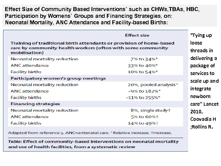 Effect Size of Community Based Interventions` such as CHWs, TBAs, HBC, Participation by Womens`