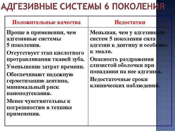 Положительные качества Недостатки Проще в применении, чем адгезивные системы 5 поколения. Отсутствует этап кислотного