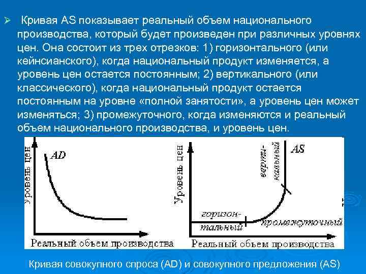 Ø Кривая АS показывает реальный объем национального производства, который будет произведен при различных уровнях