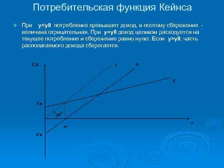 Потребительская функция Кейнса Ø При y<y 0 потребление превышает доход, и поэтому сбережение величина