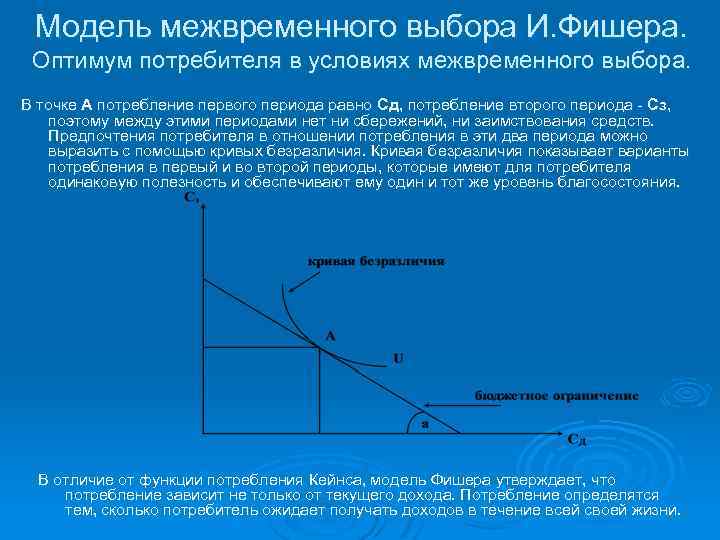 Модель межвременного выбора И. Фишера. Оптимум потребителя в условиях межвременного выбора. В точке А