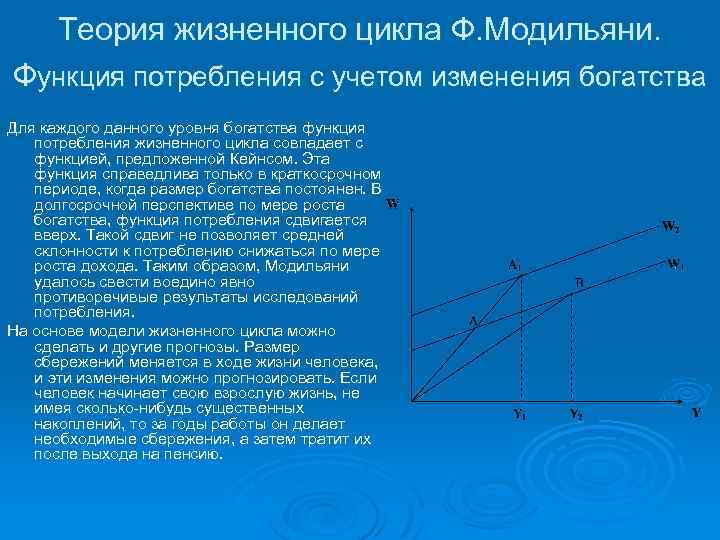 Теория жизненного цикла Ф. Модильяни. Функция потребления с учетом изменения богатства Для каждого данного