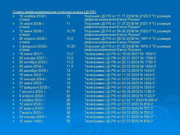 Ставка рефинансирования (учетная ставка ЦБ РФ) Ø 12 ноября 2008 г. 12 Указание ЦБ