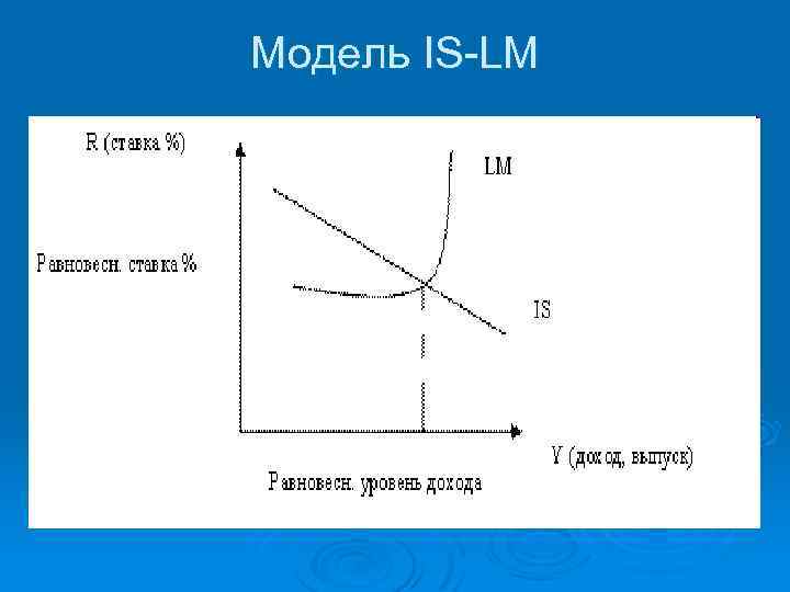 Модель IS LM 