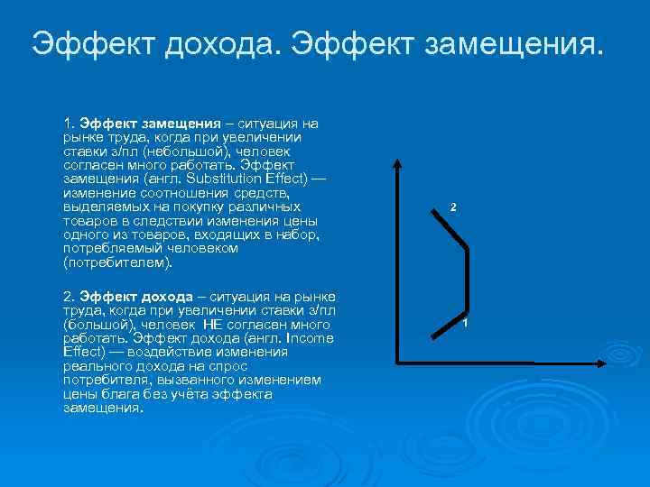 Эффект дохода. Эффект замещения. 1. Эффект замещения – ситуация на рынке труда, когда при