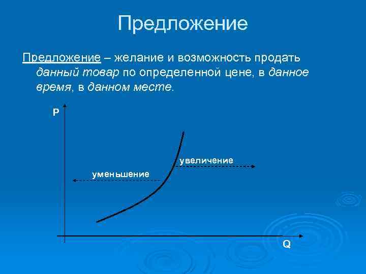 Предложение – желание и возможность продать данный товар по определенной цене, в данное время,