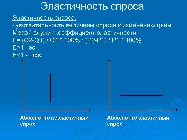 Эластичность спроса: чувствительность величины спроса к изменению цены. Мерой служит коэффициент эластичности. E= (Q