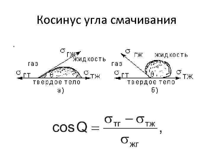 Косинус угла смачивания. 
