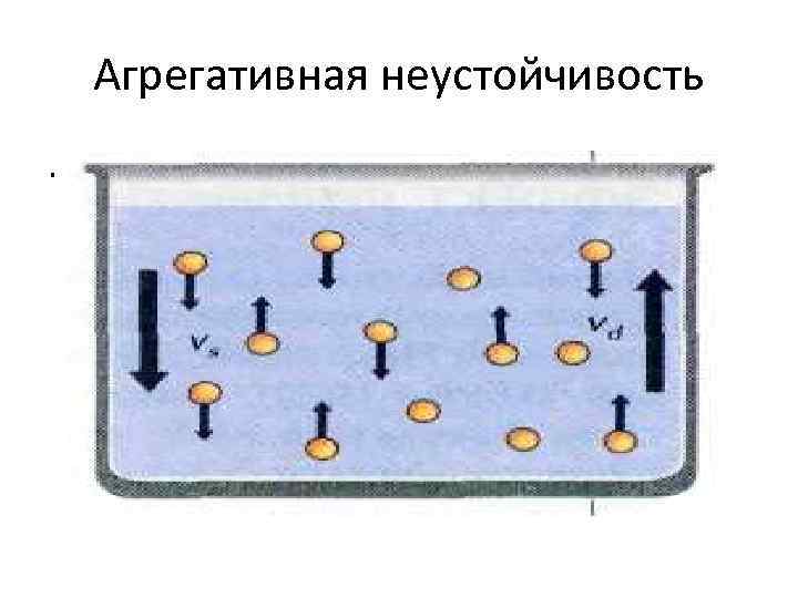 Агрегативная неустойчивость. 
