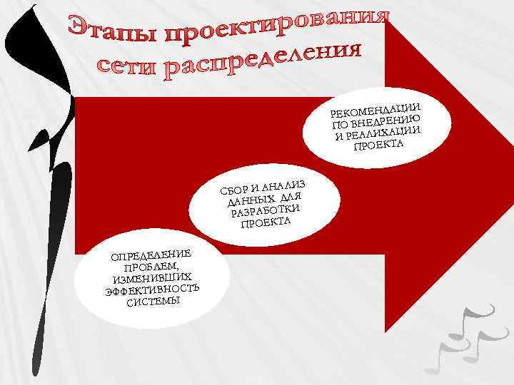 АЦИИ РЕКОМЕНД ИЮ Н ПО ВНЕДРЕ ИИ Ц И РЕАЛИХА ПРОЕКТА ЛИЗ СБОР И