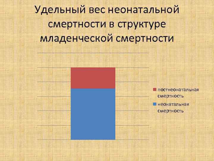 Удельный вес неонатальной смертности в структуре младенческой смертности постнеонатальная смертность 