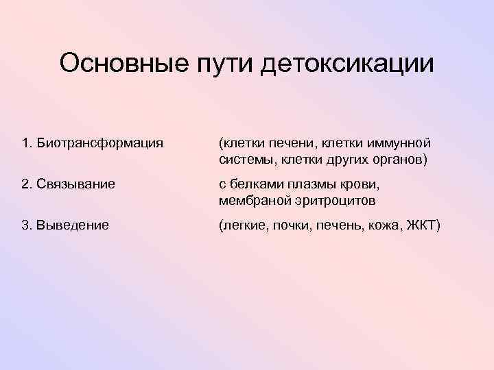 Основные пути детоксикации 1. Биотрансформация (клетки печени, клетки иммунной системы, клетки других органов) 2.