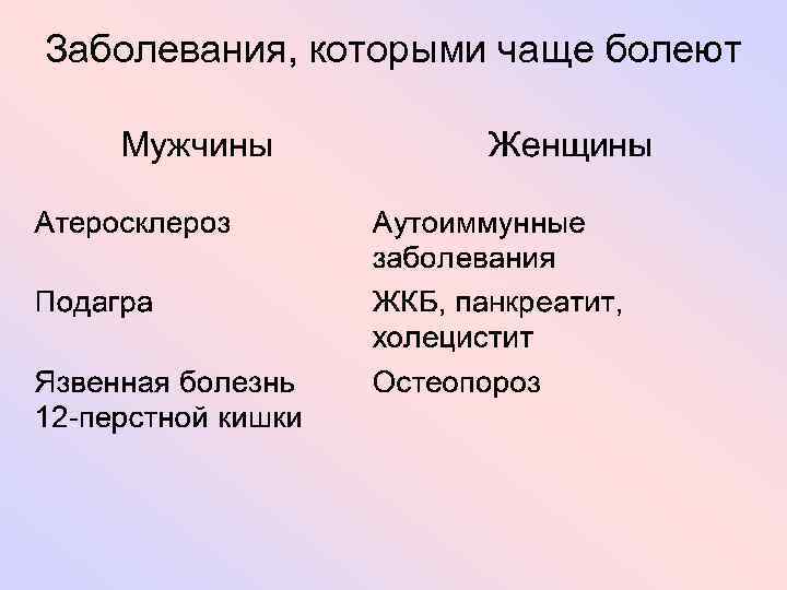 Заболевания, которыми чаще болеют 