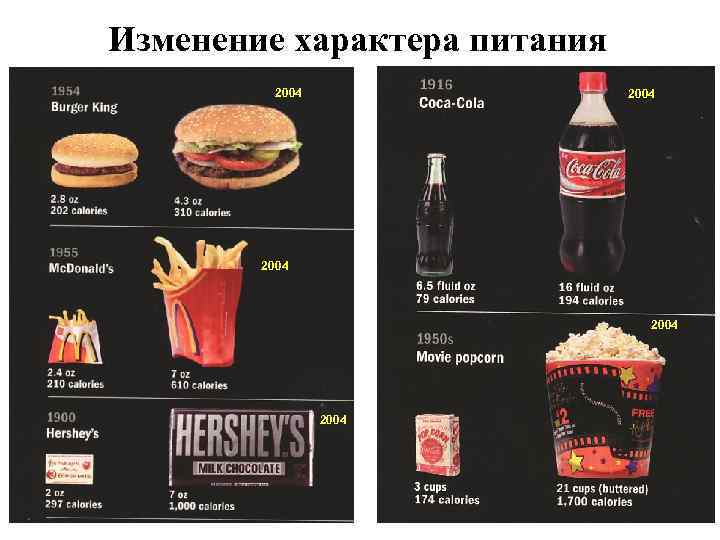 Изменение характера питания 2004 2004 National Geographic, August 2004 