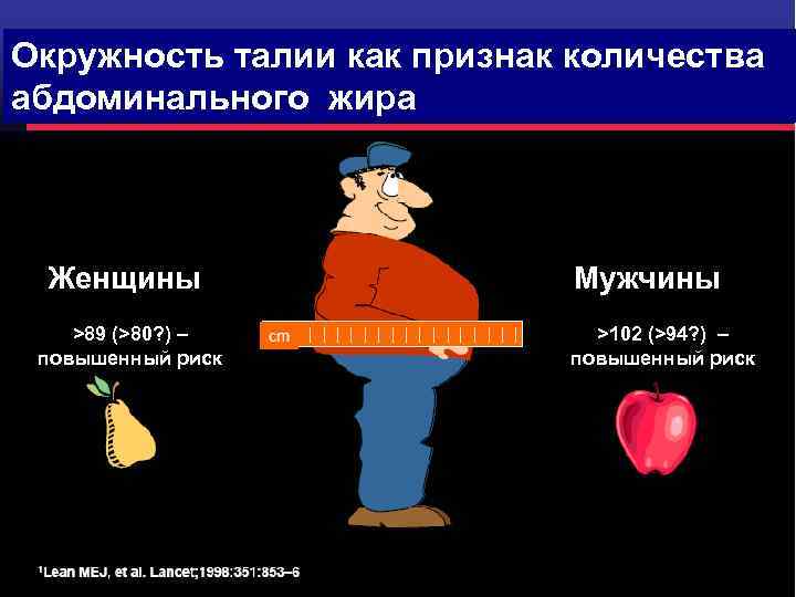 Окружность талии как признак количества абдоминального жира Женщины >89 (>80? ) – повышенный риск