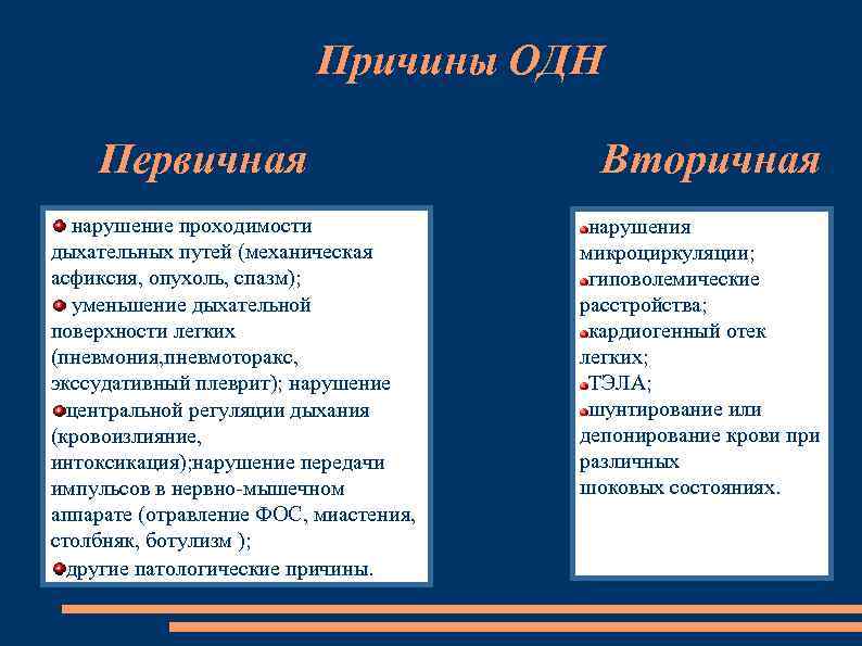 Причины ОДН Первичная нарушение проходимости дыхательных путей (механическая асфиксия, опухоль, спазм); уменьшение дыхательной поверхности