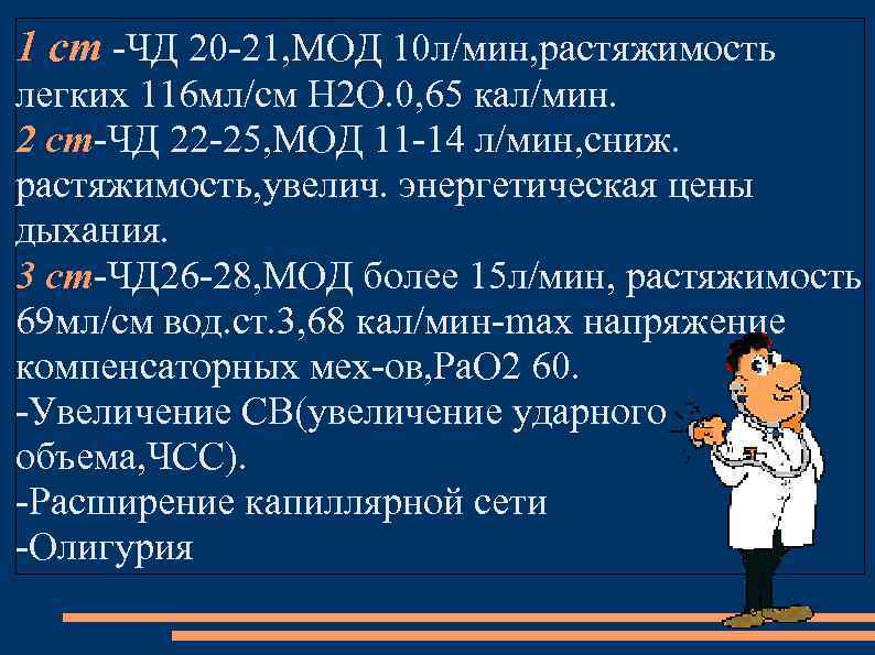 1 ст -ЧД 20 -21, МОД 10 л/мин, растяжимость легких 116 мл/см H 2