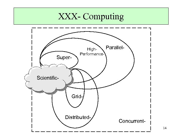 XXX- Computing Super- High. Performance- Parallel- Scientific- Grid- Distributed- Concurrent 14 