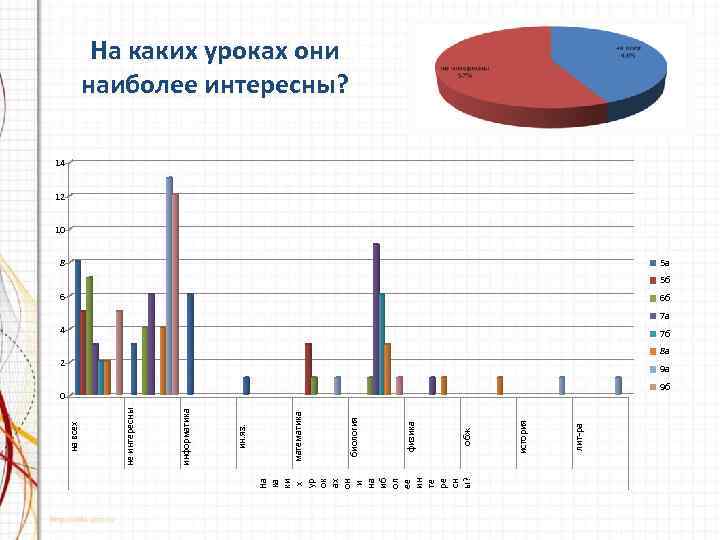 На ка ки х ур ок ах он и на иб ол ее ин