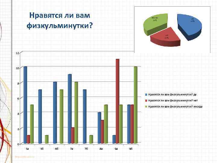 Нравятся ли вам физкульминутки? 12 10 8 Нравятся ли вам физкульминутки? да 6 Нравятся