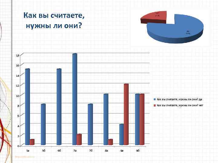 Как вы считаете, нужны ли они? 18 16 14 12 10 Как вы считаете,