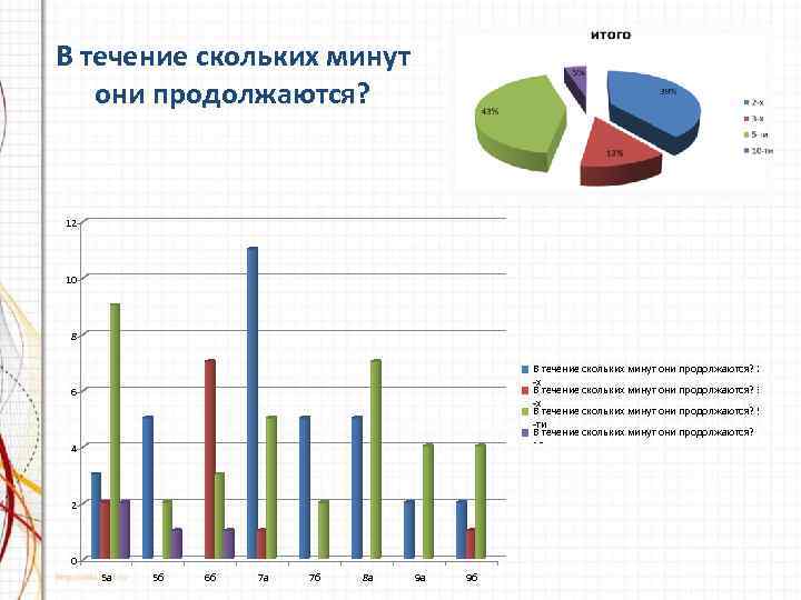 В течение скольких минут они продолжаются? 12 10 8 В течение скольких минут они