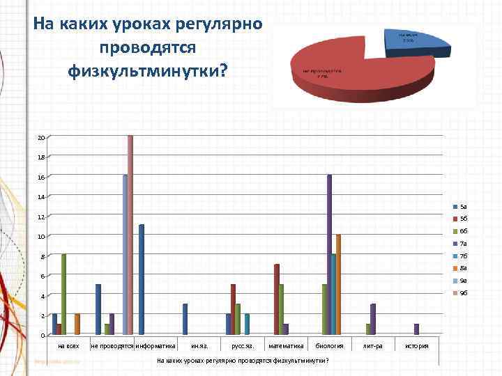 На каких уроках регулярно проводятся физкультминутки? 20 18 16 14 5 а 12 5