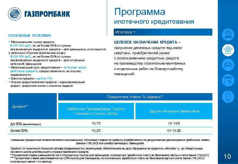 Программа ипотечного кредитования Ипотека + ОСНОВНЫЕ УСЛОВИЯ: § Максимальная сумма кредита: 6 000 руб.