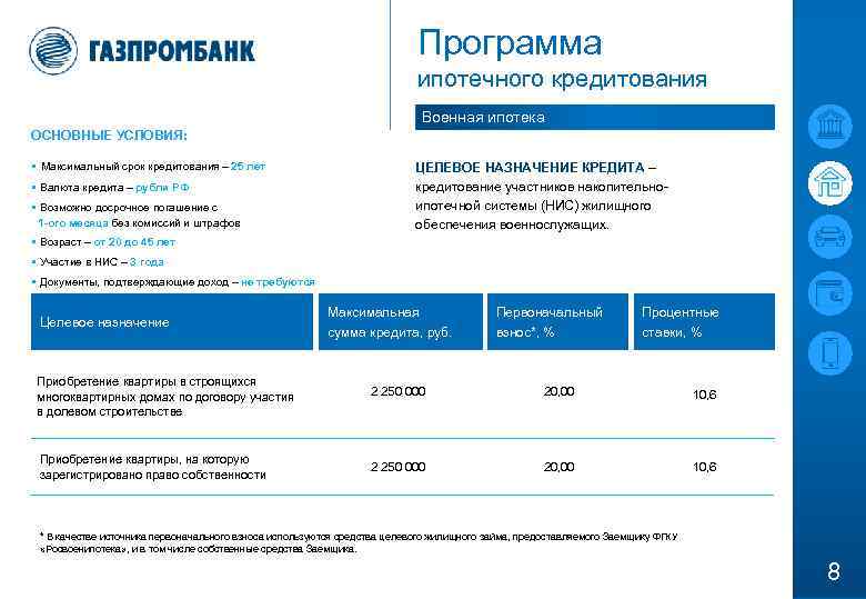 Программа ипотечного кредитования Военная ипотека ОСНОВНЫЕ УСЛОВИЯ: § Максимальный срок кредитования – 25 лет