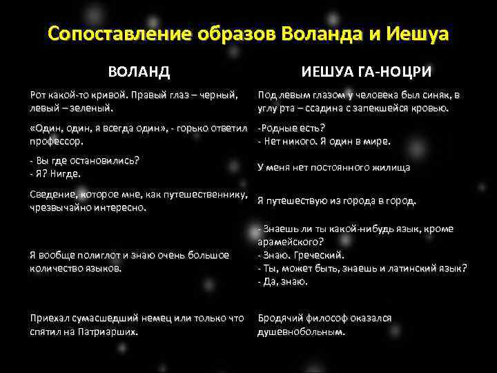 Сопоставление образов Воланда и Иешуа ВОЛАНД Рот какой-то кривой. Правый глаз – черный, левый