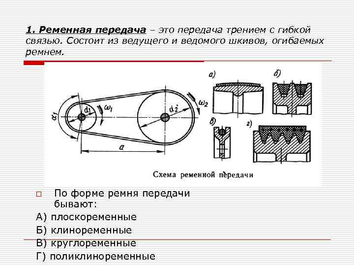 Схема плоскоременной передачи