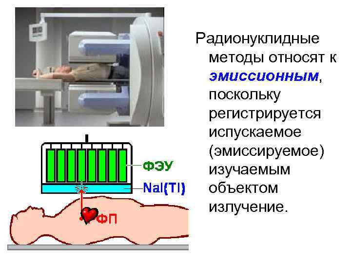 Радионуклидная диагностика презентация