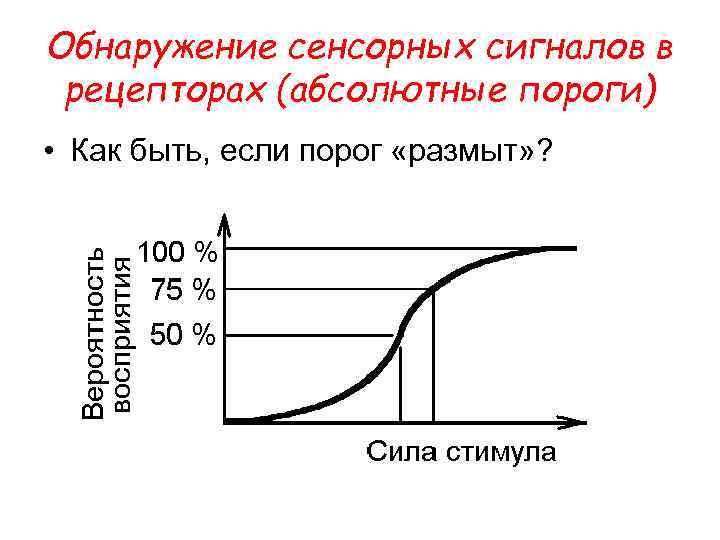 Обнаружение сенсорных сигналов в рецепторах (абсолютные пороги) • Как быть, если порог «размыт» ?