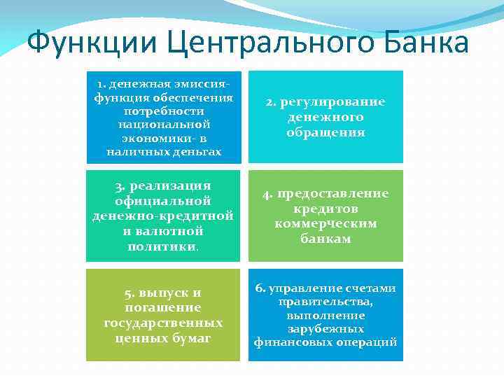 Функции Центрального Банка 1. денежная эмиссия- функция обеспечения потребности национальной экономики- в наличных деньгах